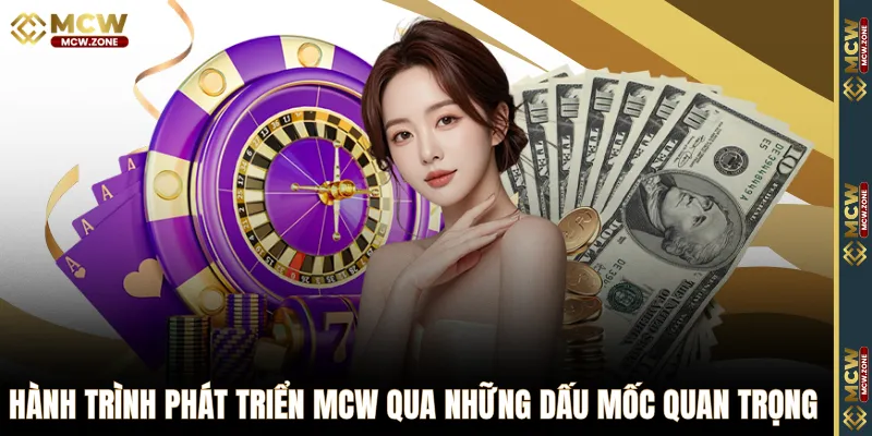 Hành trình phát triển MCW qua những dấu mốc quan trọng
